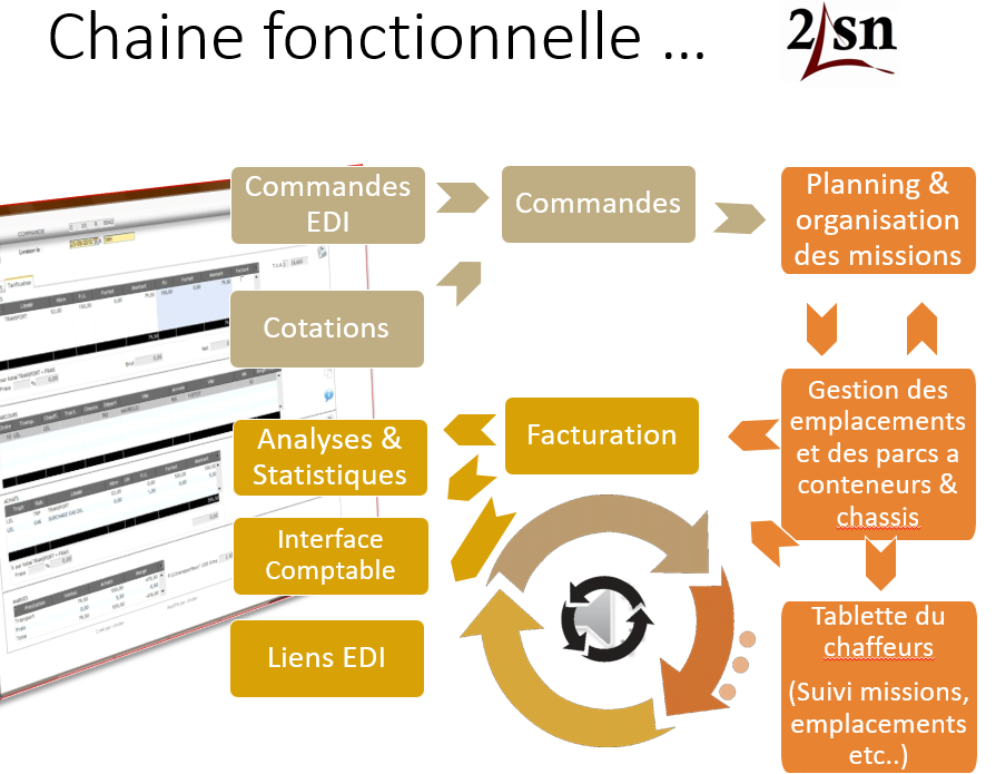 Traction portuaire